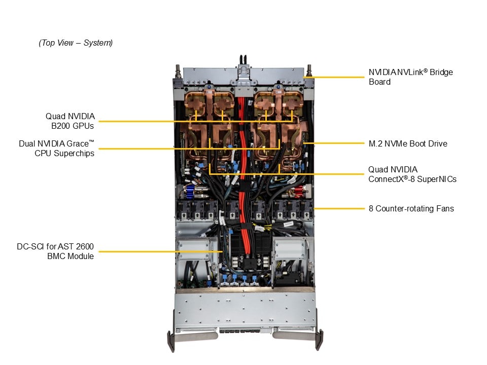 ARS-121GL-NB2B-LCC