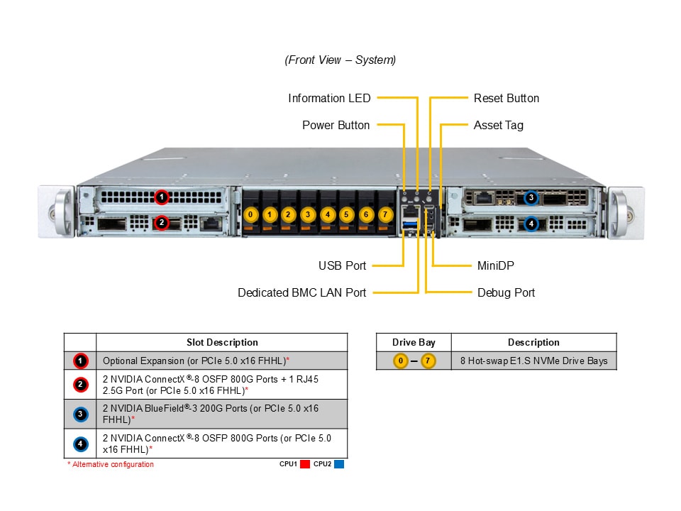 ARS-121GL-NB2B-LCC