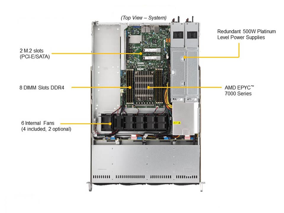 AS -1014S-WTRT
