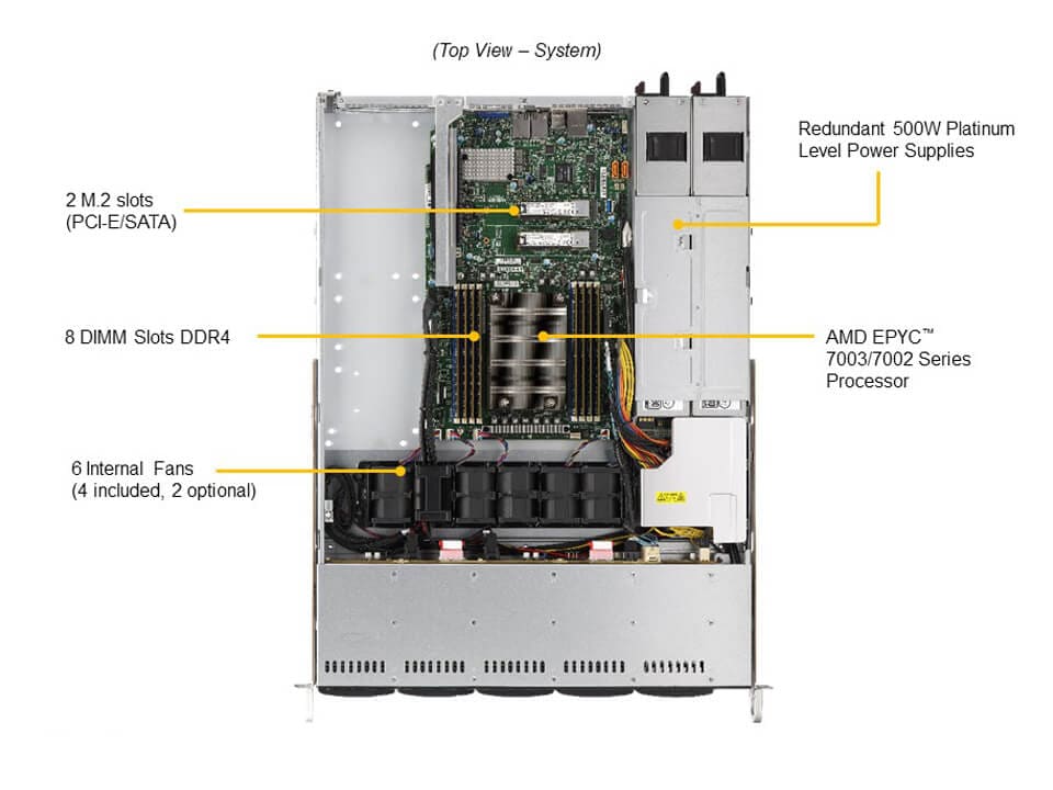 AS -1114S-WTRT