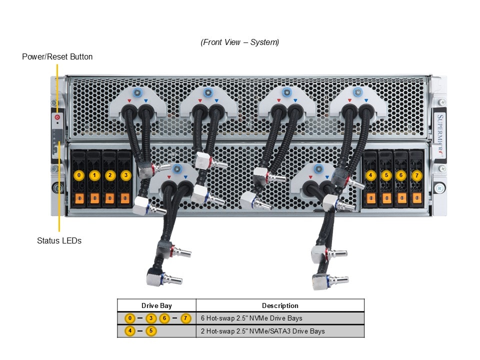 AS -4125GS-TNHR2-LCC