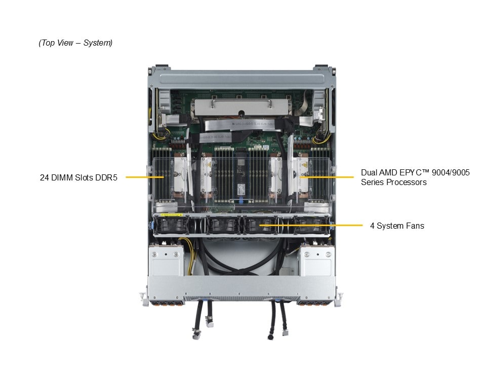 AS -4125GS-TNMR2-LCC