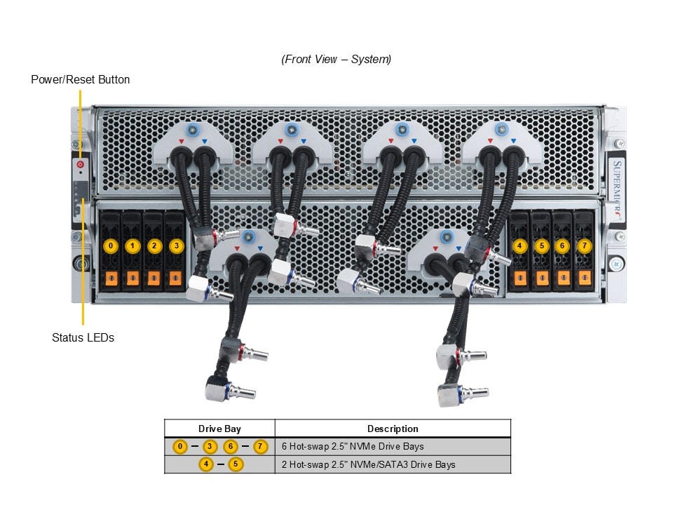 AS -4125GS-TNMR2-LCC