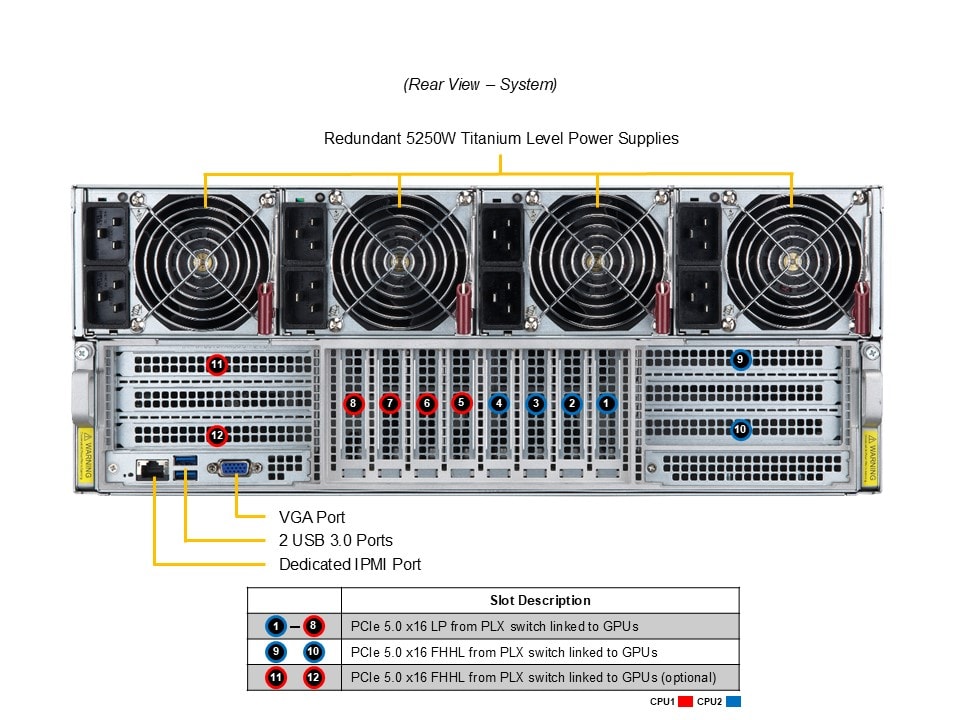 AS -4125GS-TNMR2-LCC
