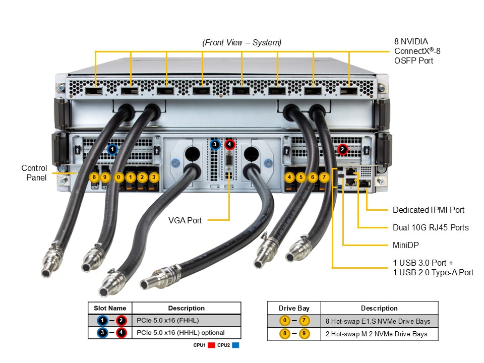 AS -4126GS-NB3RT-LCC