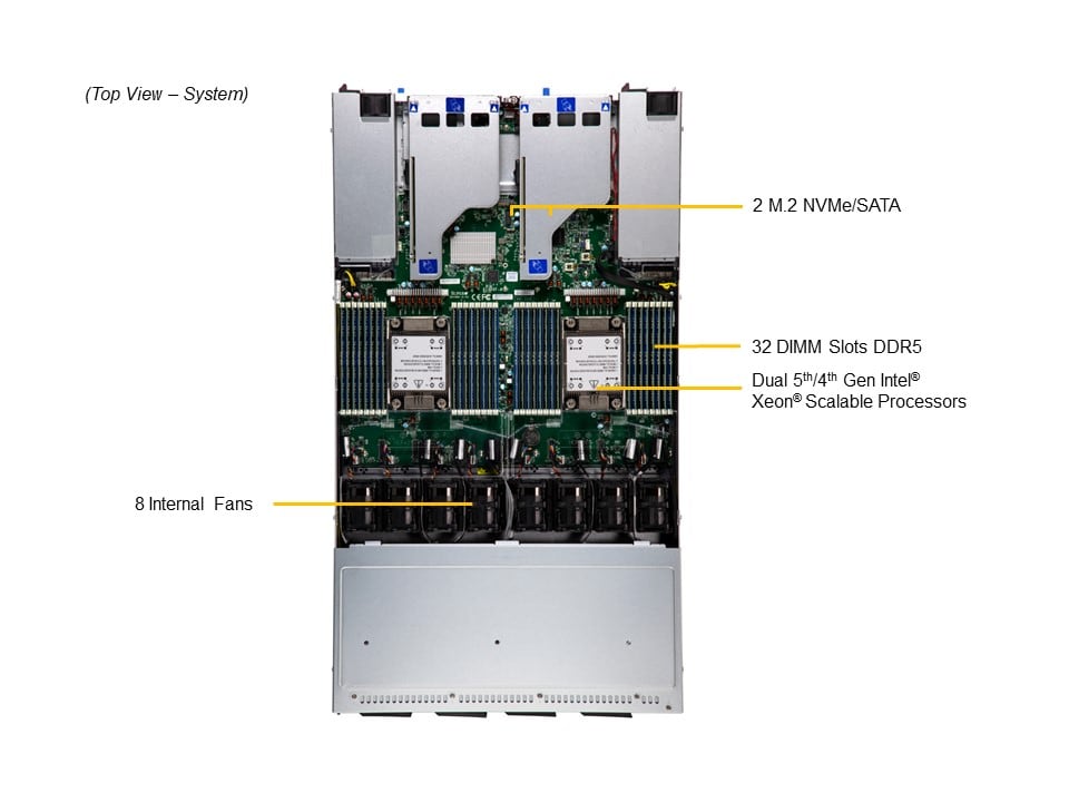 SSG-121E-NE316R