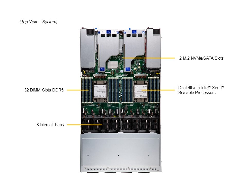 SSG-121E-NE3X12R