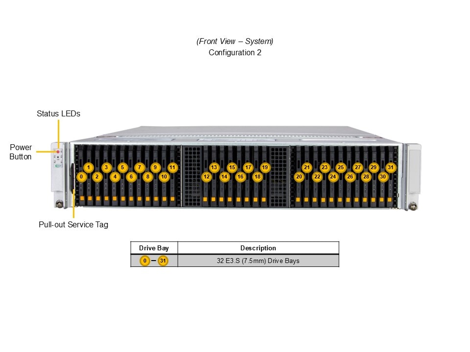 SSG-222B-NE3X24R