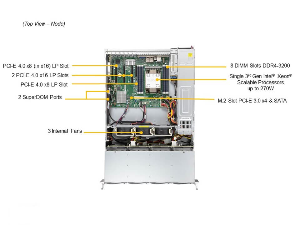 SSG-520P-ACTR12H