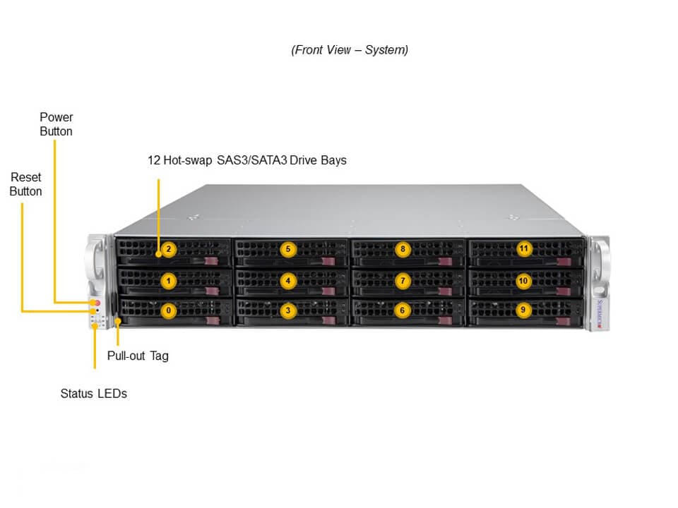 SSG-520P-ACTR12H