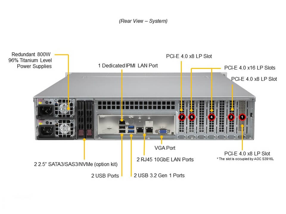 SSG-520P-ACTR12H