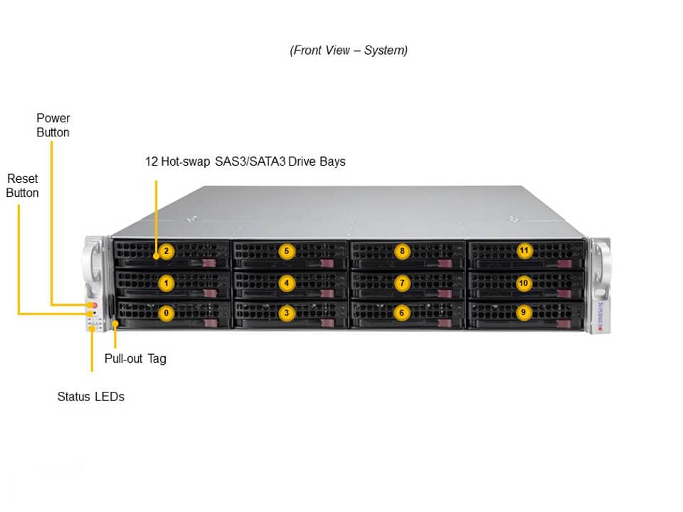 SSG-520P-ACTR12L