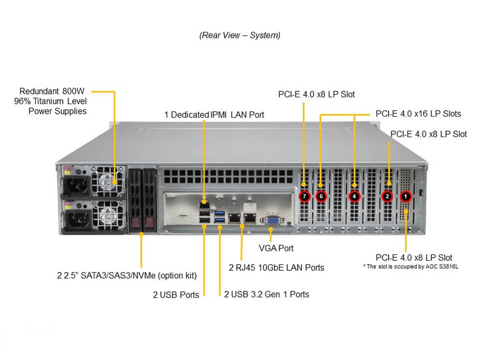 SSG-520P-ACTR12L