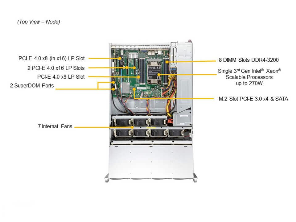 SSG-540P-E1CTR36H