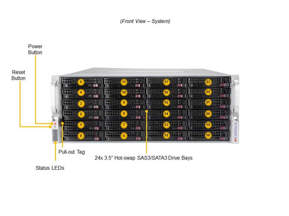 SSG-540P-E1CTR36H