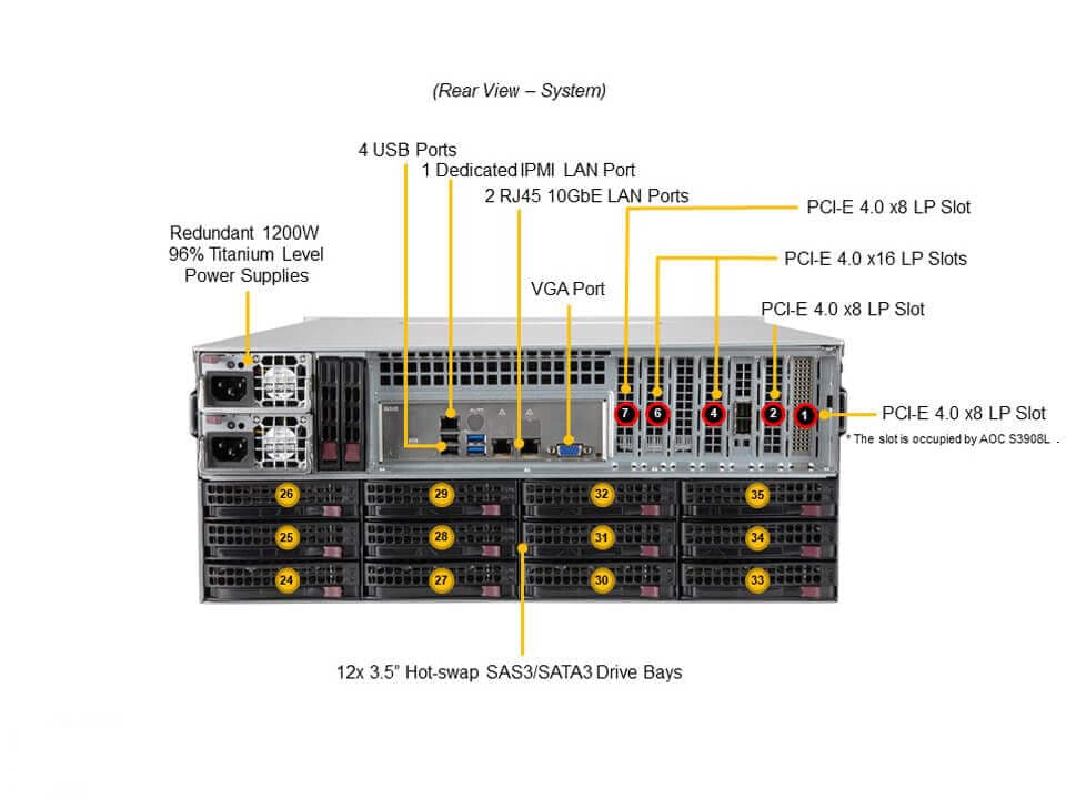 SSG-540P-E1CTR36H