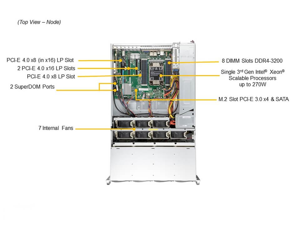 SSG-540P-E1CTR36L