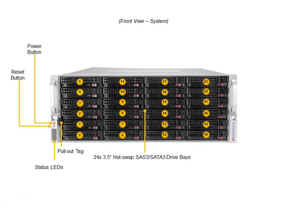 SSG-540P-E1CTR36L
