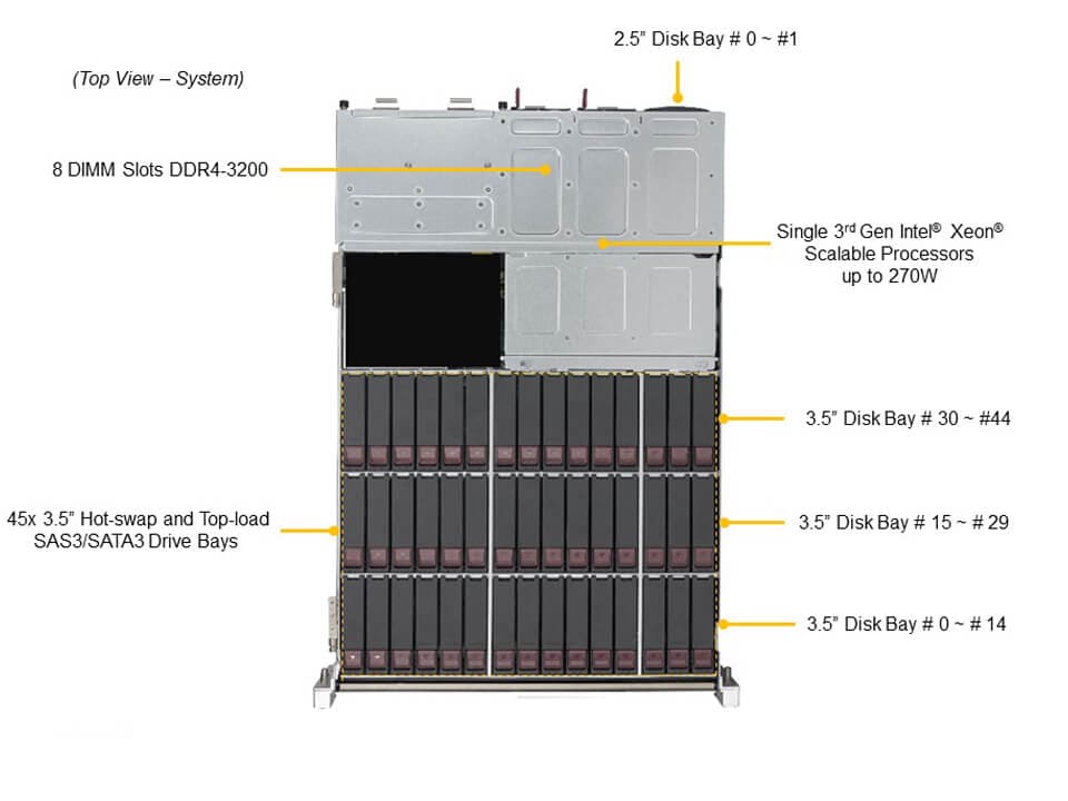 SSG-540P-E1CTR45H