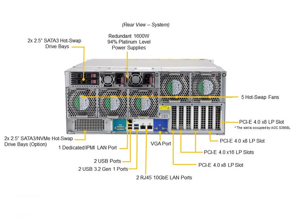 SSG-540P-E1CTR45H