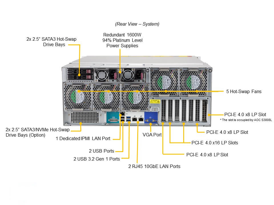 SSG-540P-E1CTR45L
