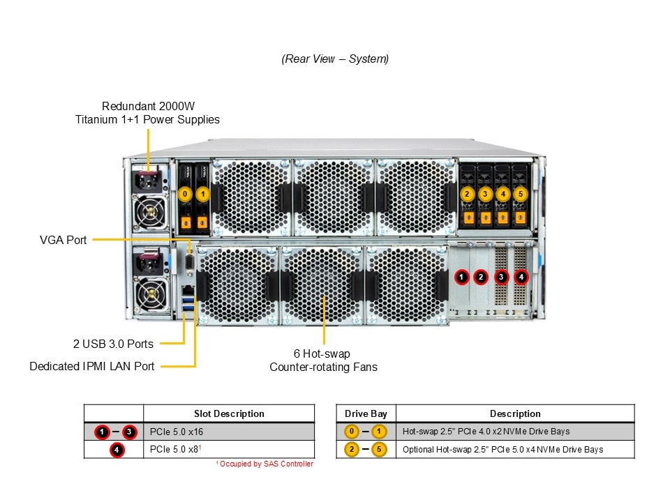 SSG-542B-E1CR60