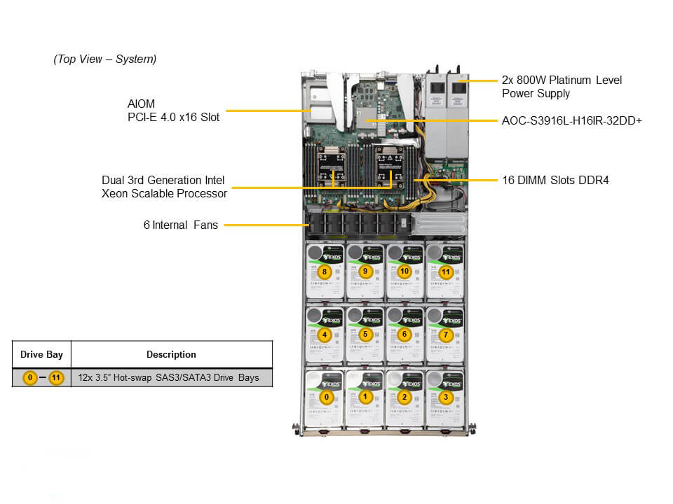 SSG-610P-ACR12N4H