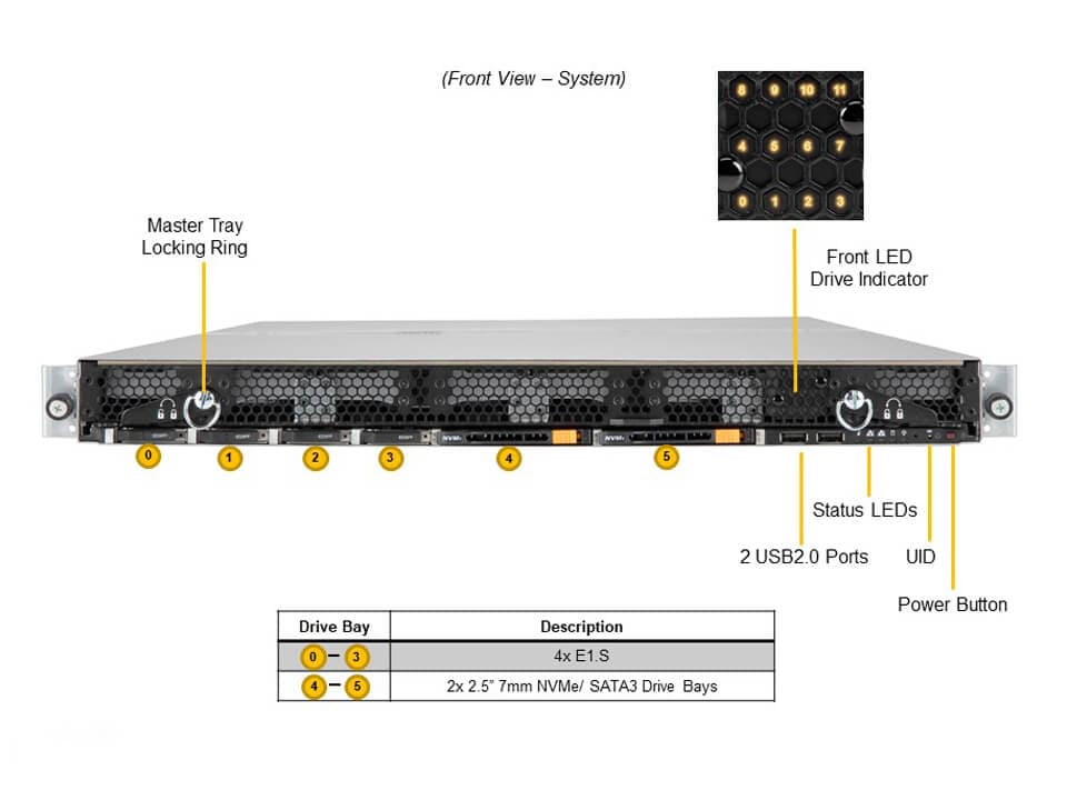 SSG-610P-ACR12N4H