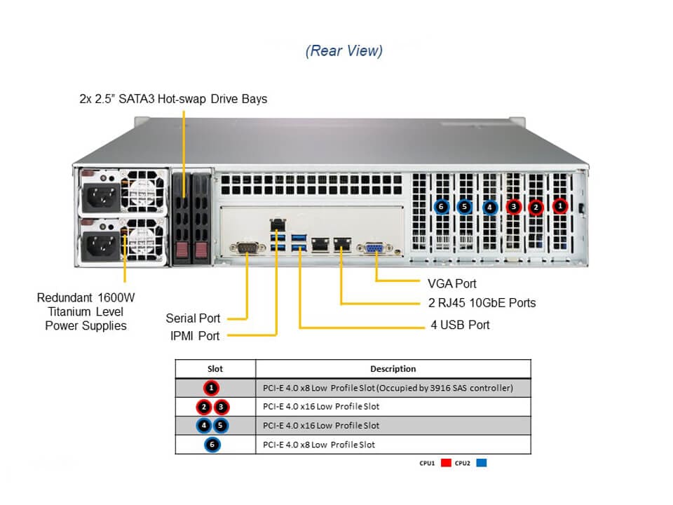 SSG-620P-ACR16H