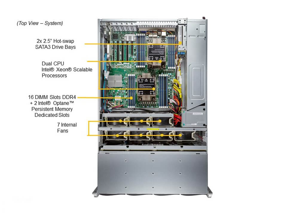 SSG-640P-E1CR36H