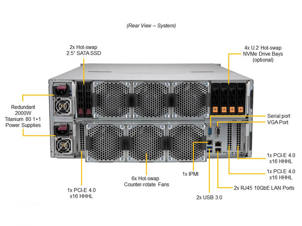 SSG-640SP-E1CR60