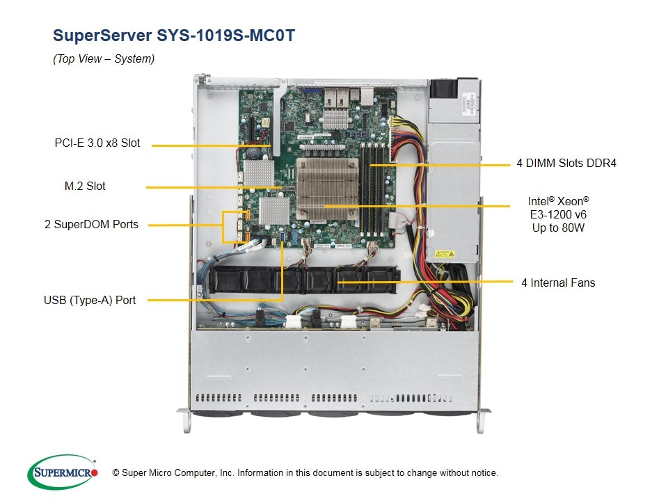 SYS-1019S-MC0T
