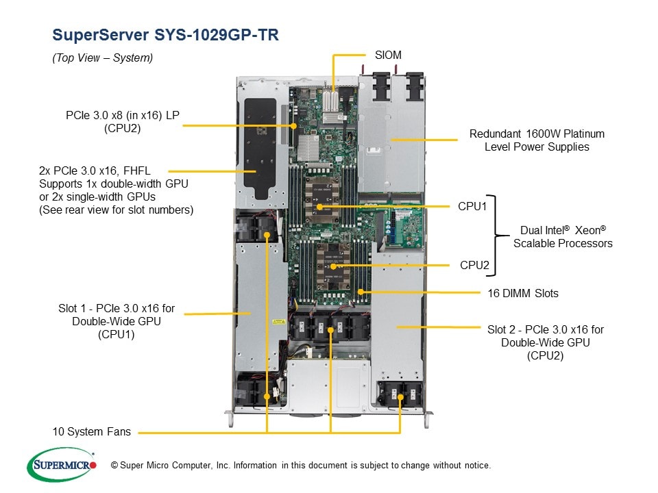 SYS-1029GP-TR