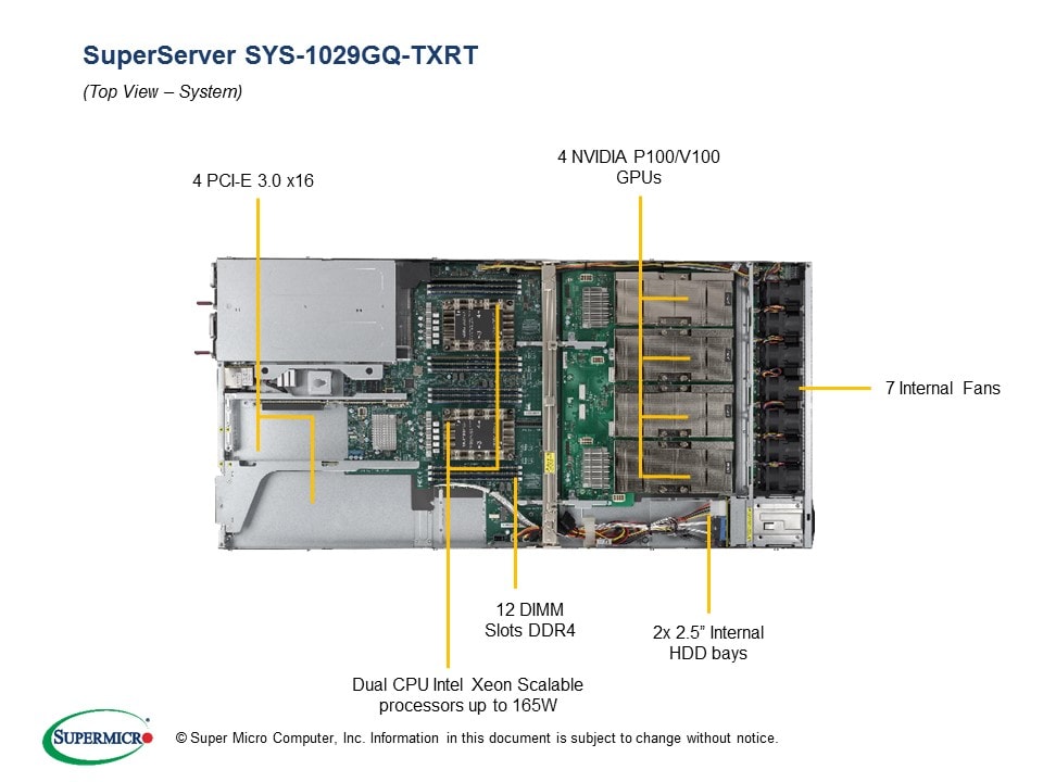 SYS-1029GQ-TXRT