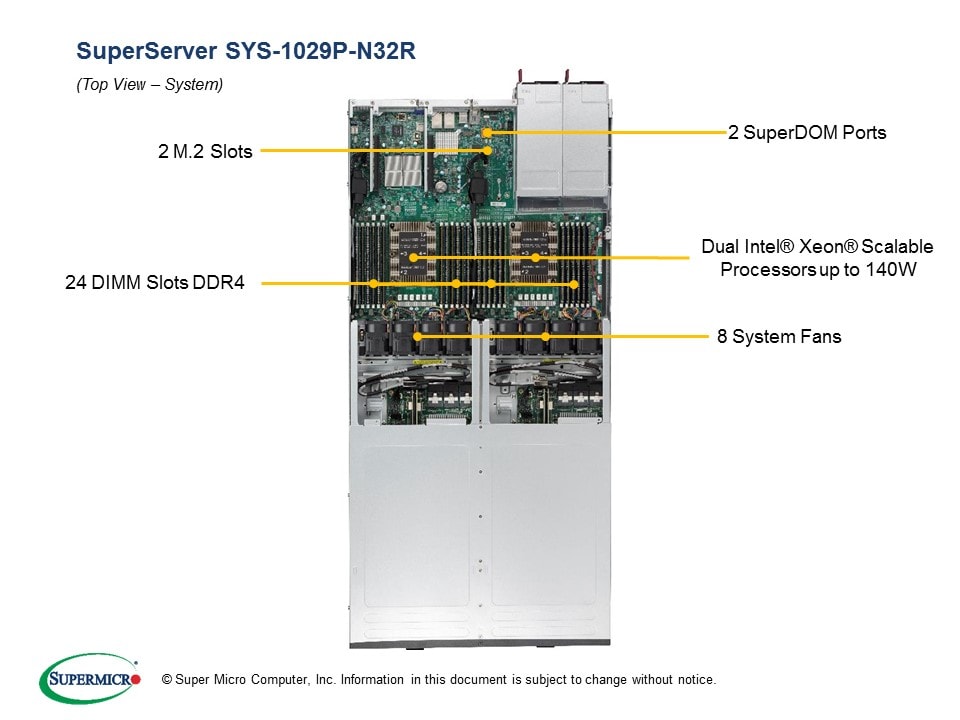 SYS-1029P-N32R