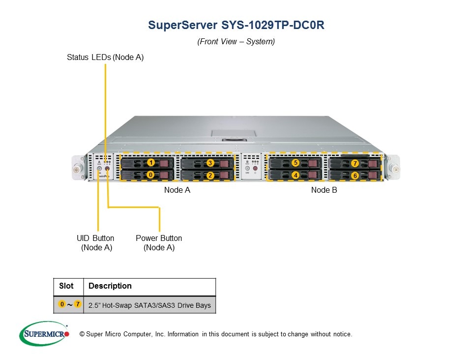 SYS-1029TP-DC0R