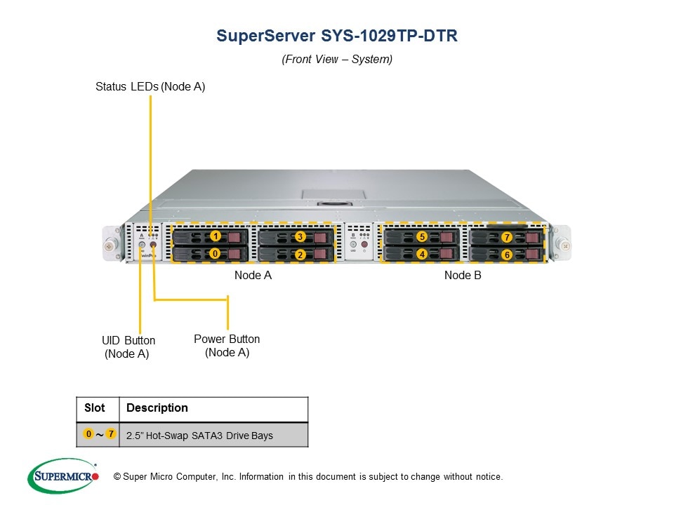 SYS-1029TP-DTR