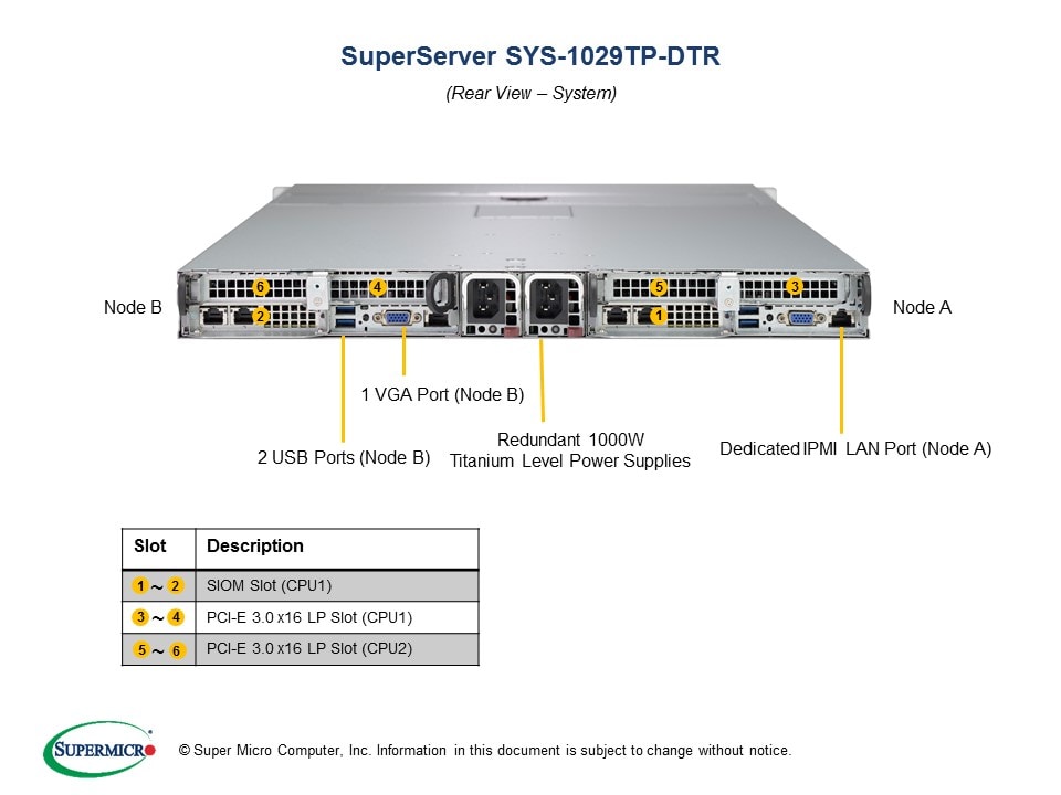 SYS-1029TP-DTR