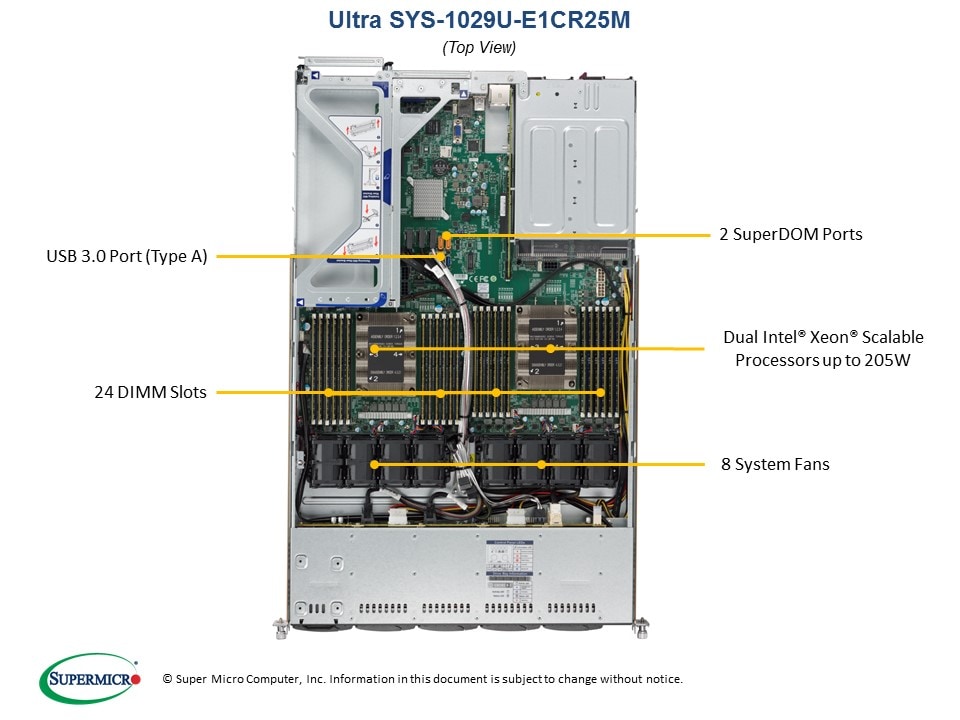 SYS-1029U-E1CR25M