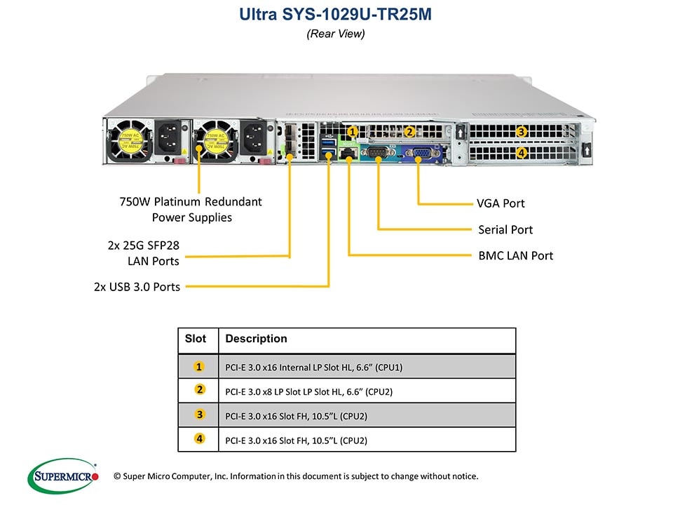SYS-1029U-TR25M