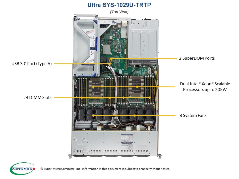SYS-1029U-TRTP