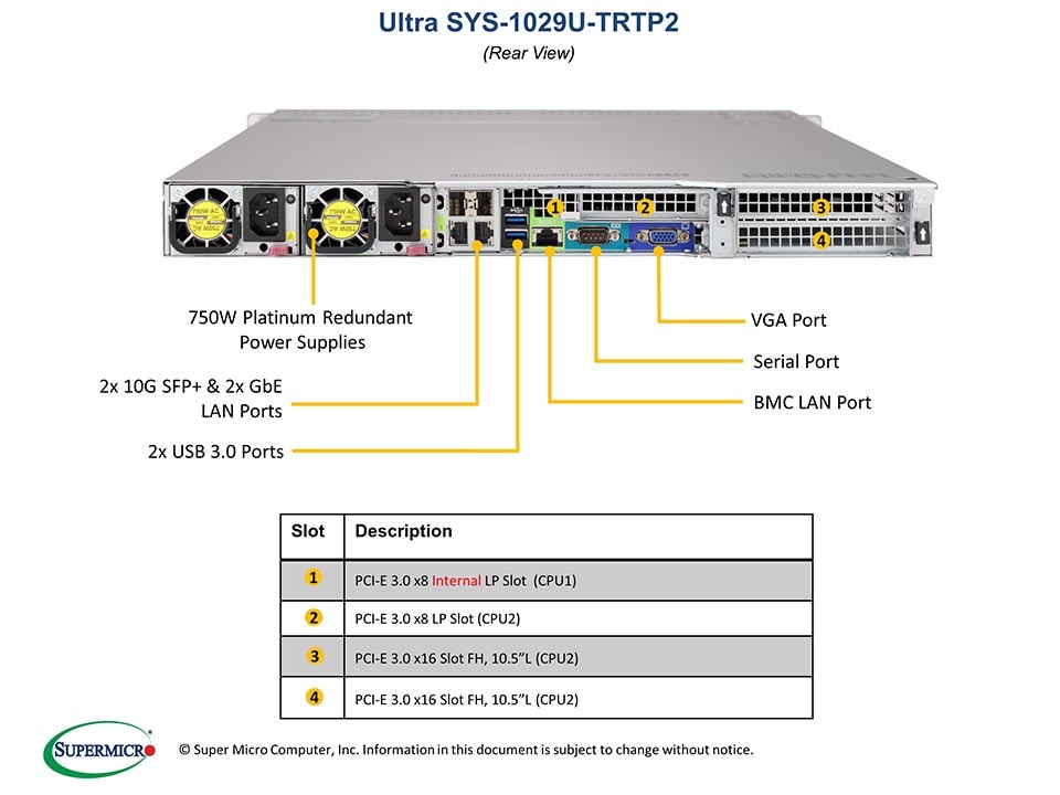SYS-1029U-TRTP2