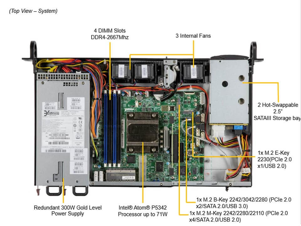 SYS-110A-16C-RN10SP