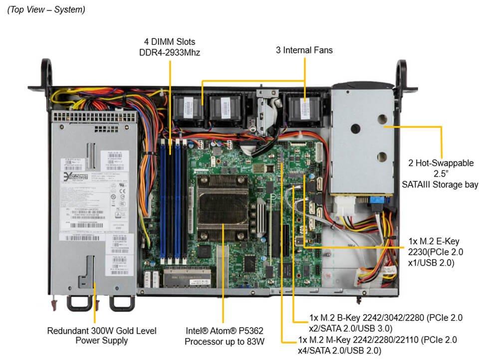 SYS-110A-24C-RN10SP