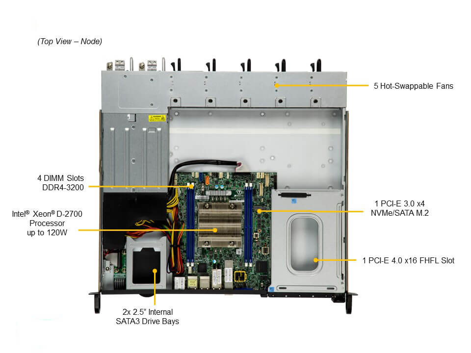 SYS-110D-16C-FRDN8TP
