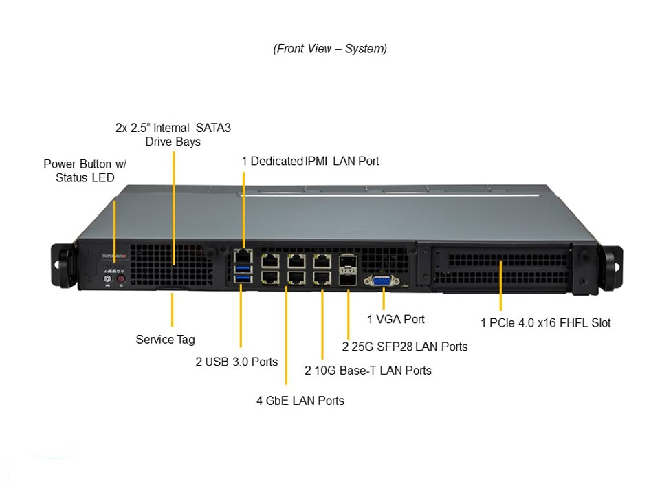 SYS-110D-20C-FRDN8TP