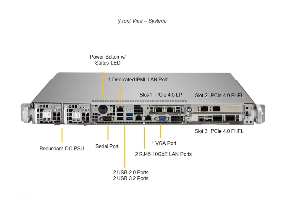 SYS-110P-FDWTR-NEBS-DC