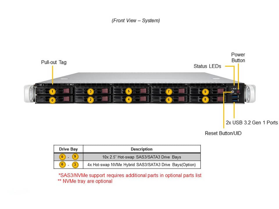 SYS-110P-WTR