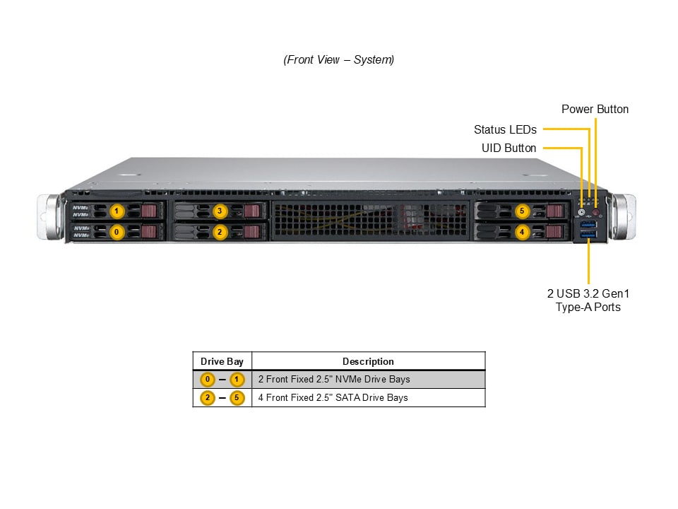 SYS-111AD-WN2R