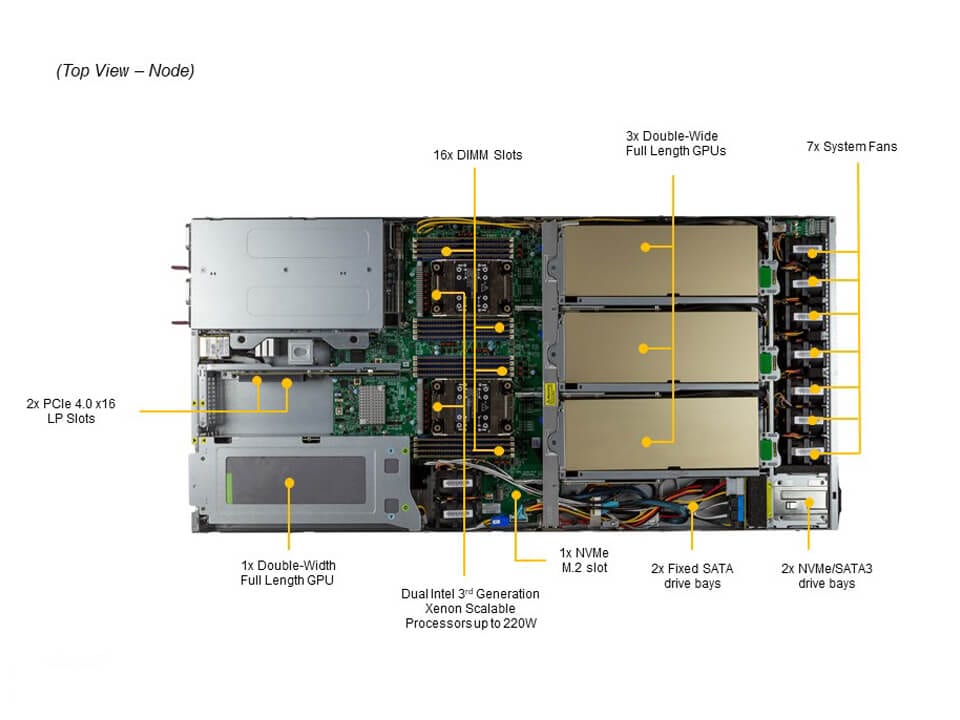 SYS-120GQ-TNRT
